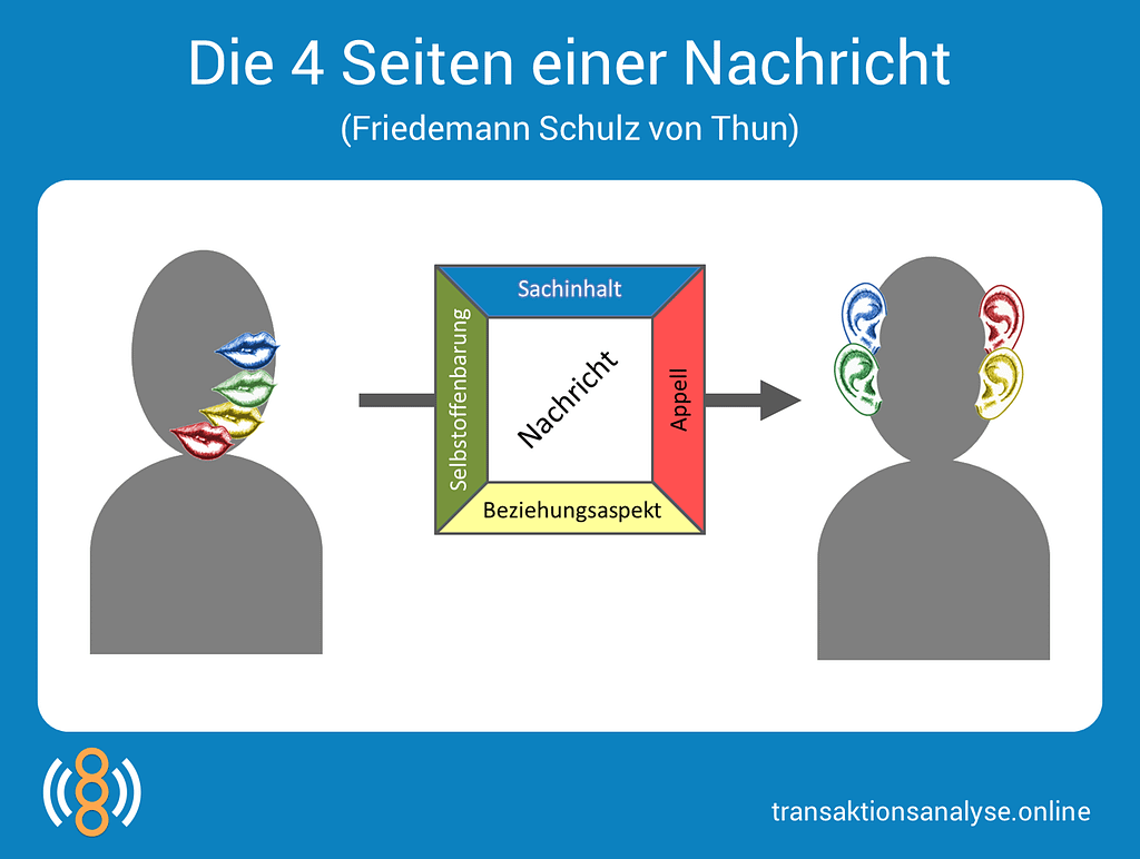 Schulz Von Thun Vier Seiten Einer Nachricht Unterricht transaktionsanalyse.online